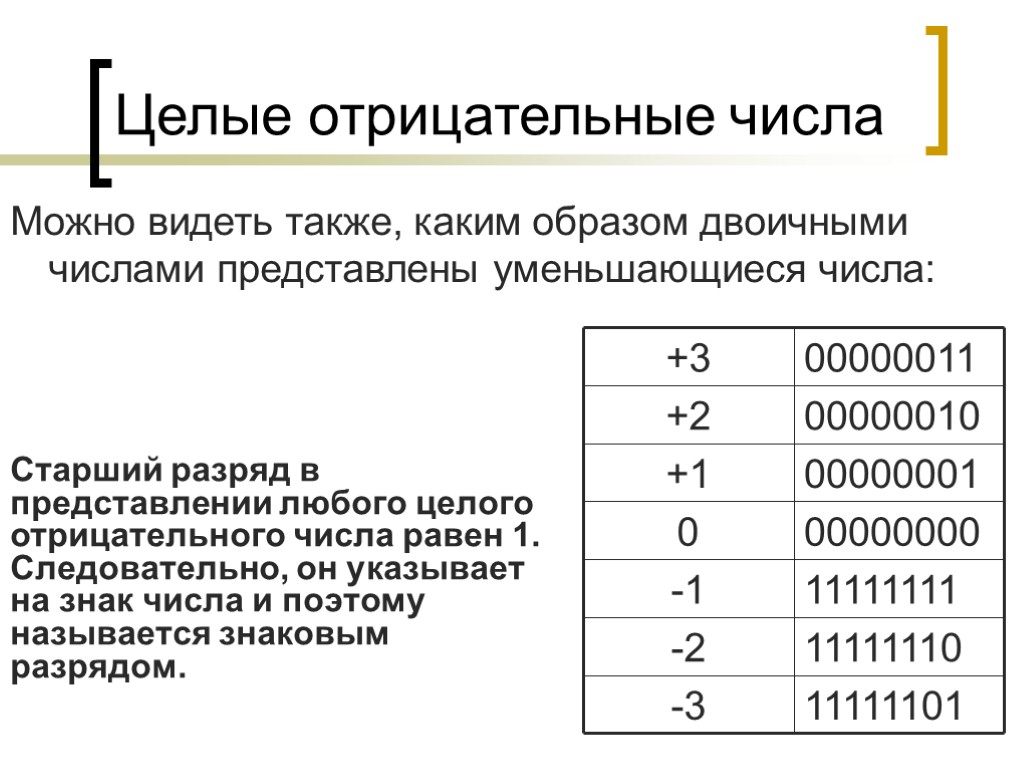 Целые отрицательные числа Можно видеть также, каким образом двоичными числами представлены уменьшающиеся числа: Старший